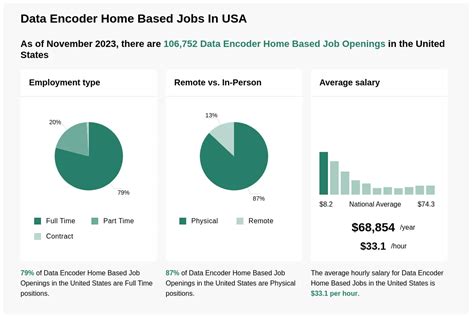 Latest Home Based, Data Encoder Job Openings .